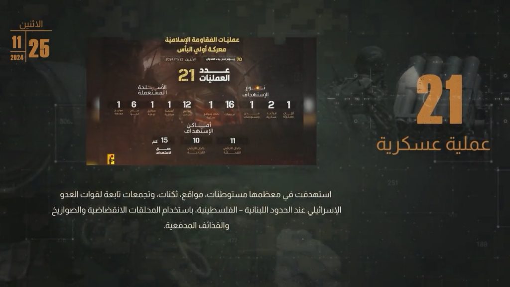 hezbola guerra de 2024